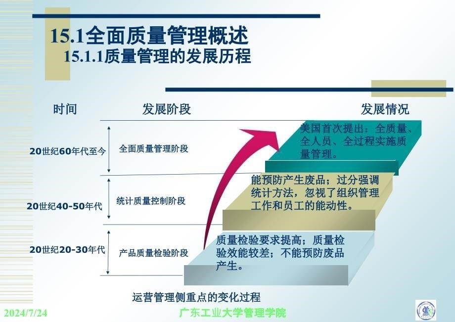 生产运营管理培训课程_第5页