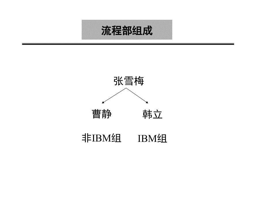 奥美广作流程_第4页