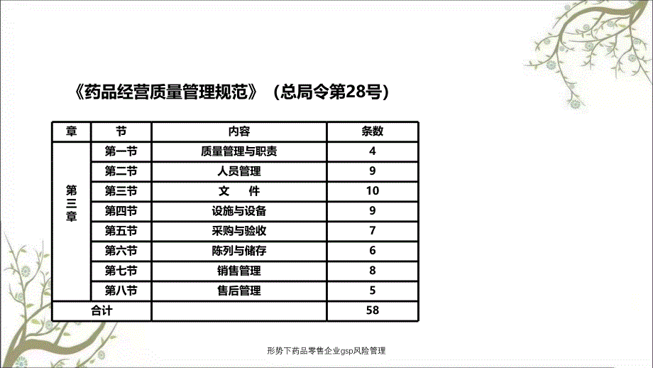 形势下药品零售企业gsp风险管理_第4页