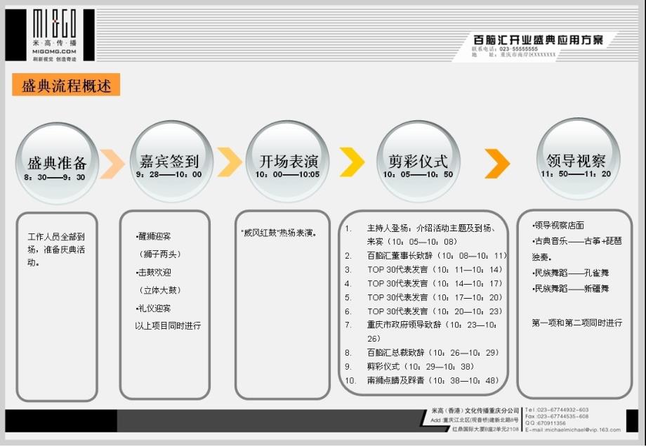 百脑汇数码广场重庆旗舰店开业盛典实施方案_第3页