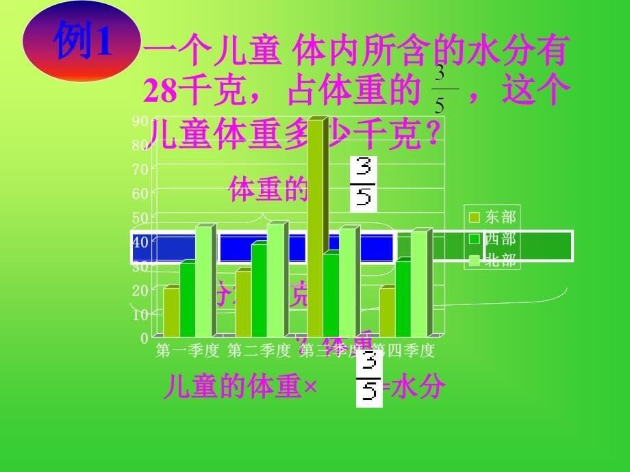 分数除法应用题_第5页