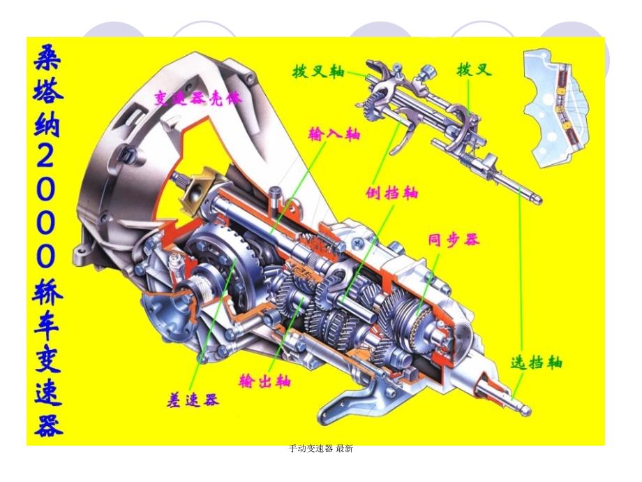 手动变速器最新课件_第4页