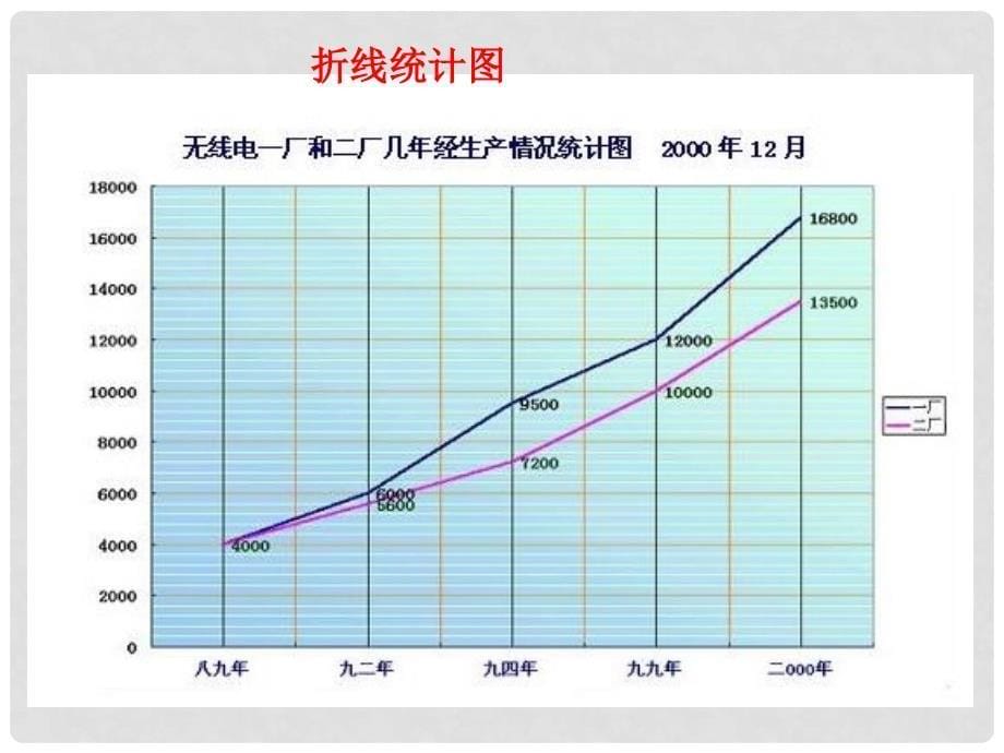 二年级数学下册 认识简单的统计图课件 冀教版_第5页