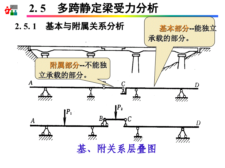 静定结构受力分析-刚架.ppt_第1页