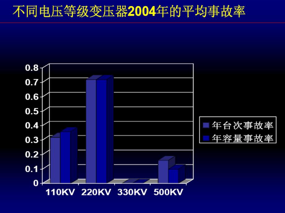 《油在线监测装置》PPT课件.ppt_第2页