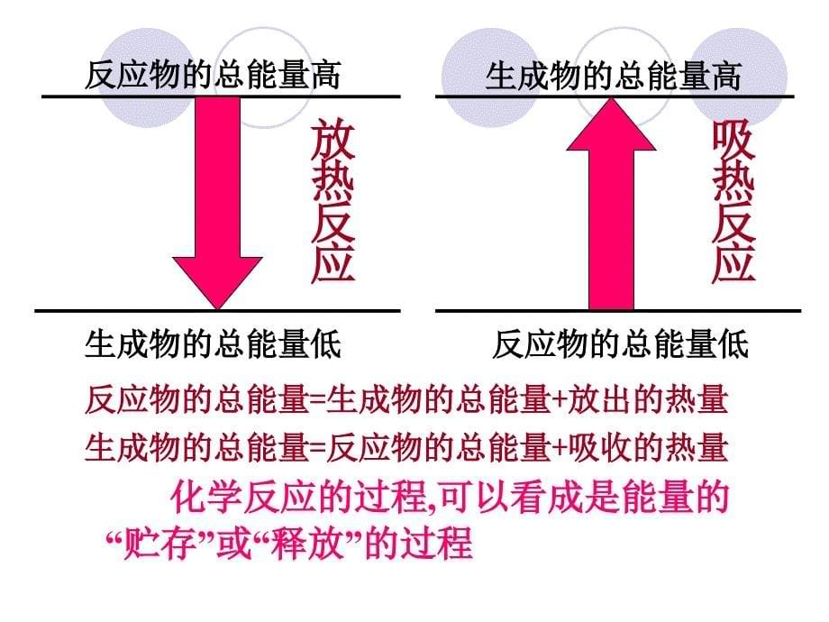 化学反应能量课件_第5页