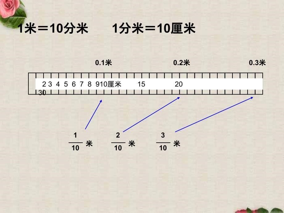 人教三下认识小数课件_第5页