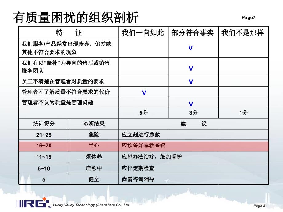 质量无泪学习交流_第3页