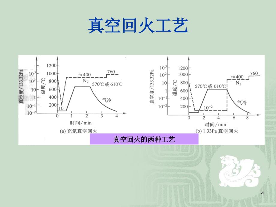 特殊热处理——真空回火.课件_第4页