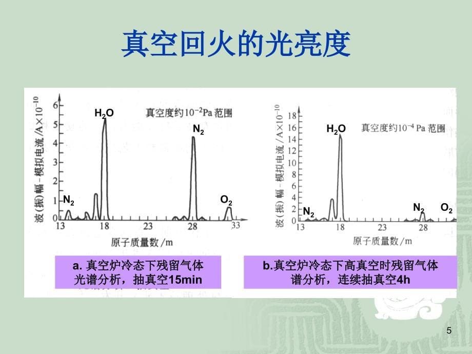 特殊热处理——真空回火.课件_第5页