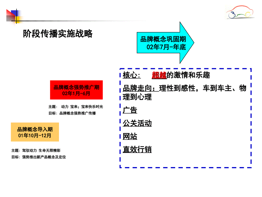 宝来宣传推广工作计划_第3页