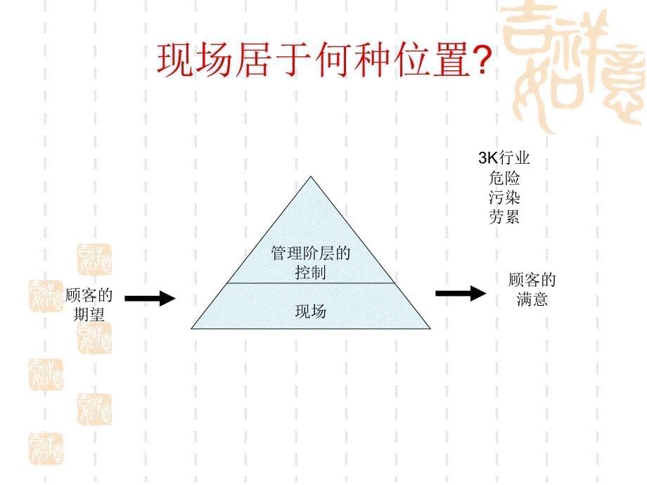 日本的现场管理理念_第5页