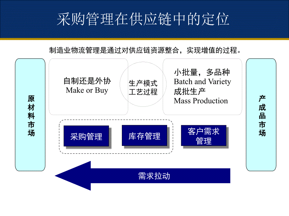 采购管理策略和谈判技巧_第2页