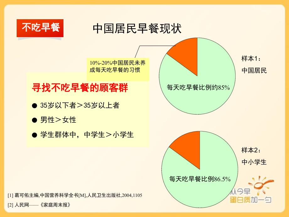 健康从早餐开始_第3页