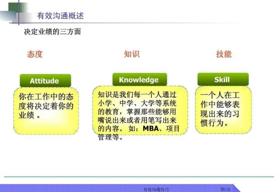 有效沟通技巧(8)_第5页