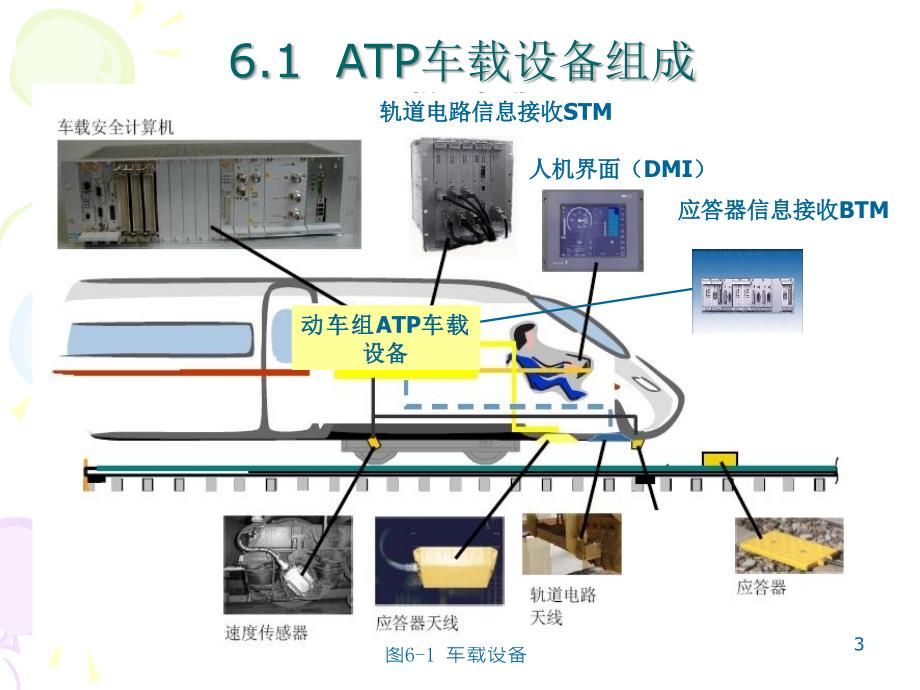 ATP车载设备及技术条件_第3页