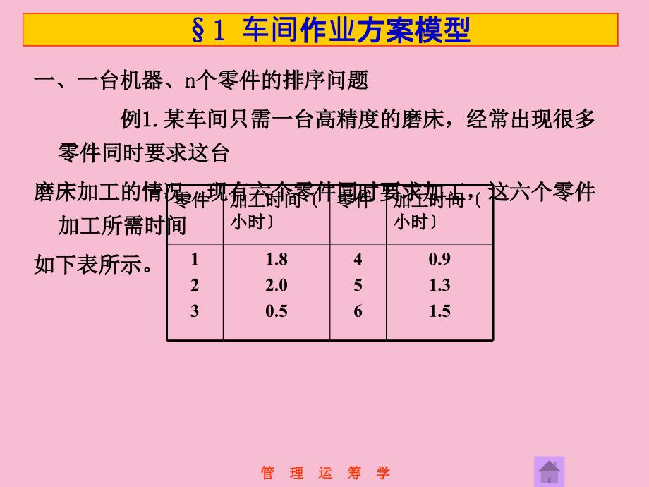 管理运筹学第12章排序与统筹方法ppt课件_第3页