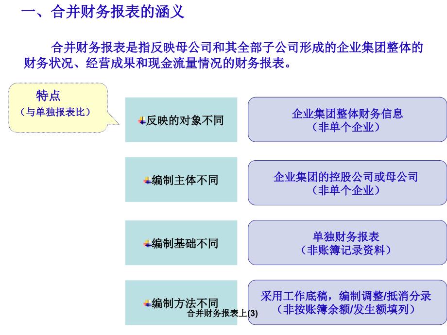 合并财务报表上3课件_第3页