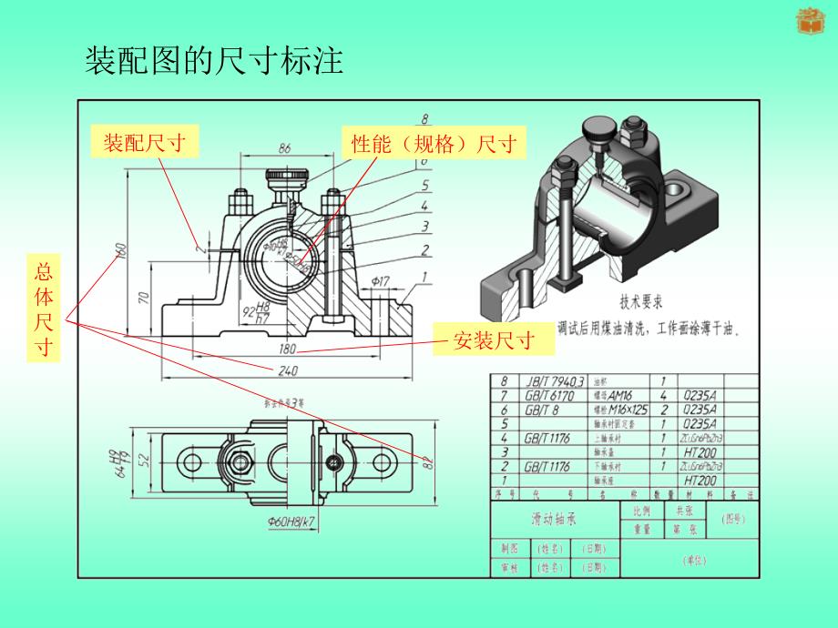 装配图(装配图中的尺寸标注、零件序号和明细栏).ppt_第4页