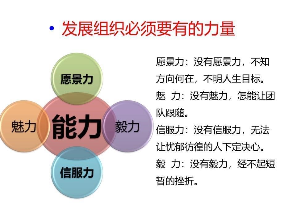 增员、留存专题讲座PPT_第5页