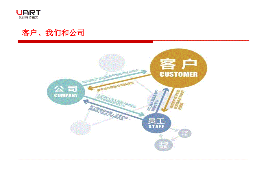 客情关系的有效维护_第4页