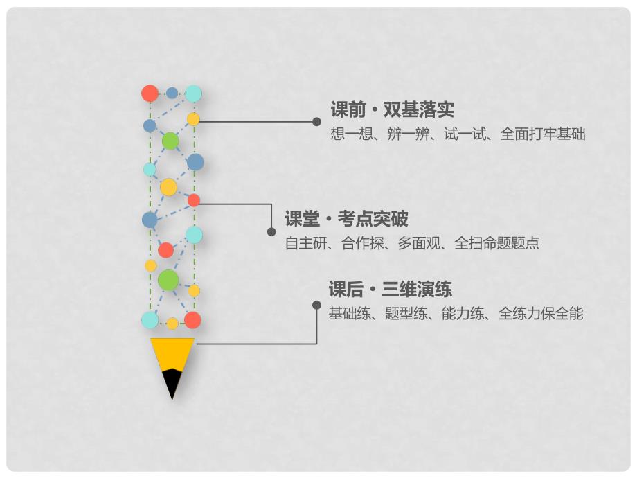 高考数学一轮复习 第三章 函数、导数及其应用 第四节 函数的图象课件_第2页