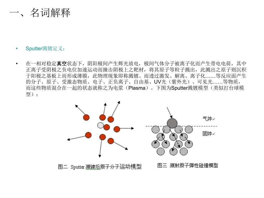 磁控溅射工艺简介_第5页