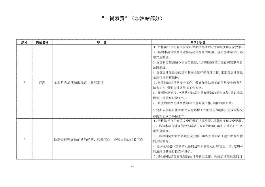 一岗双责”(加油站部分)_第1页