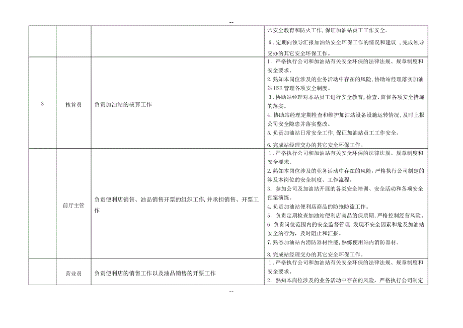 一岗双责”(加油站部分)_第2页