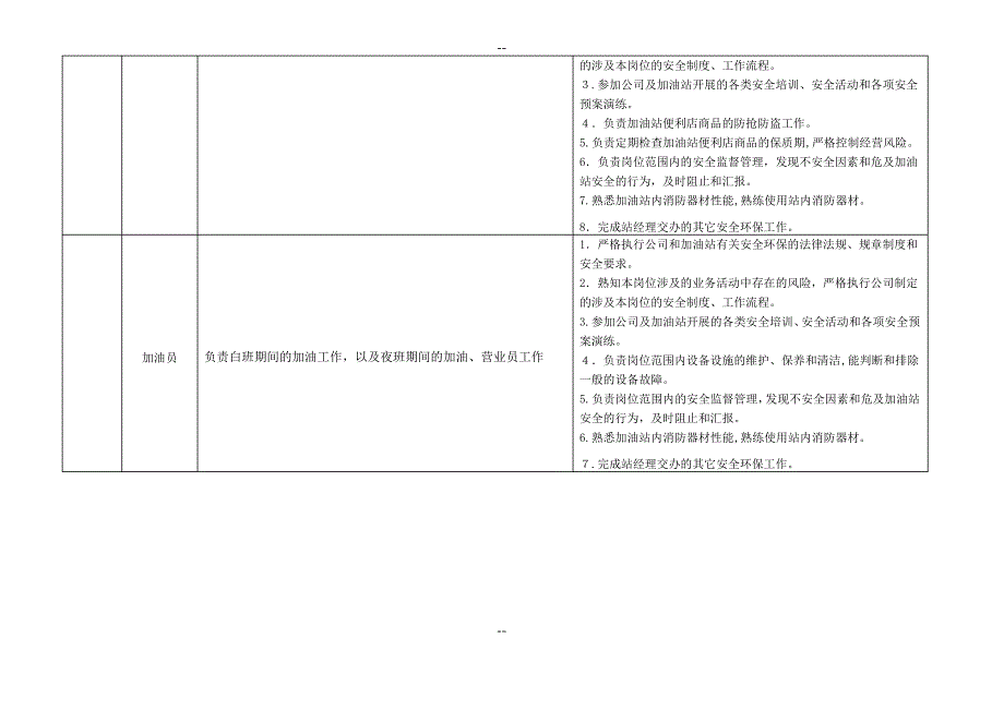 一岗双责”(加油站部分)_第3页