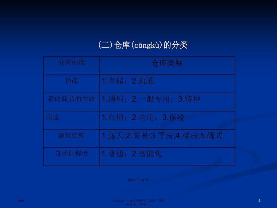 仓储决策与管理学习教案_第5页