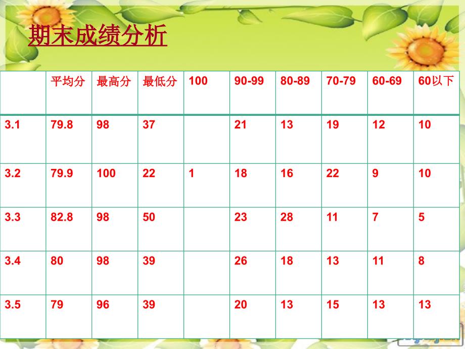 小学英语教师家长会.ppt_第4页