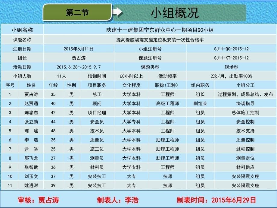 [最新]提高隔震橡胶支座定位板一次性合格率_第5页