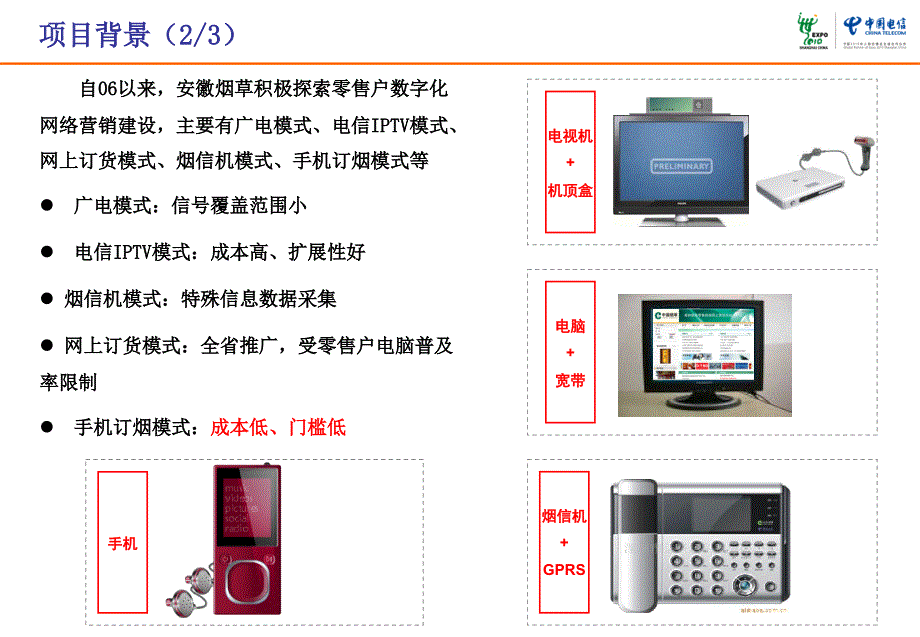 电信手机订烟解决方案对外推介方案_第4页