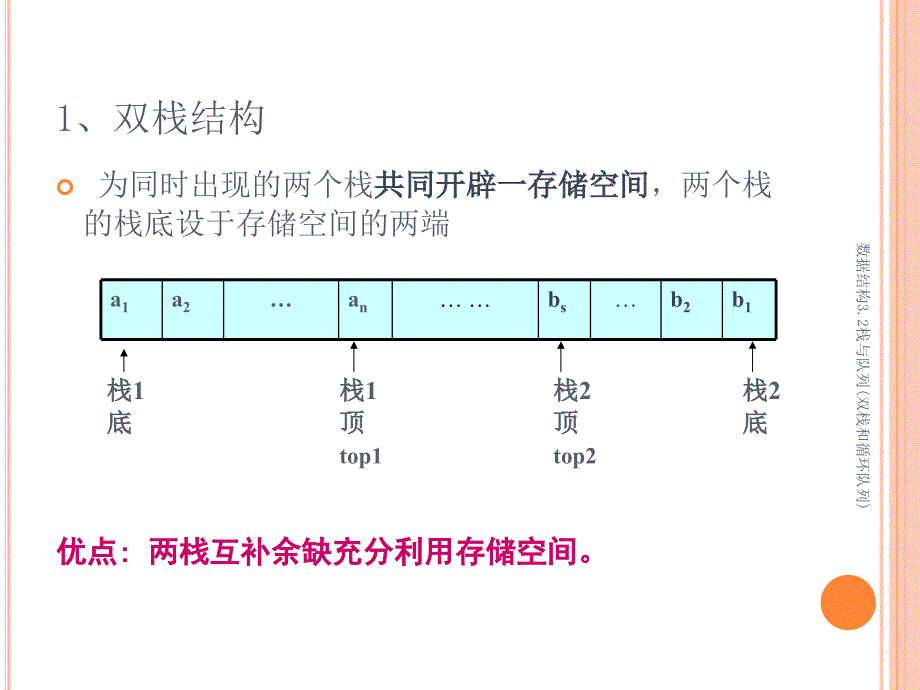 数据结构3.2栈与队列双栈和循环队列课件_第3页