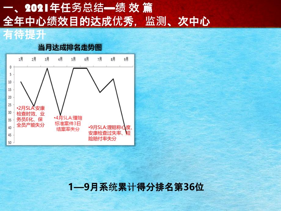 开门红支持举措总结ppt课件_第3页