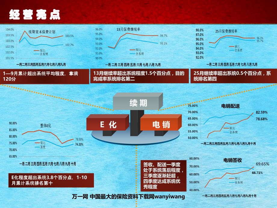 开门红支持举措总结ppt课件_第4页