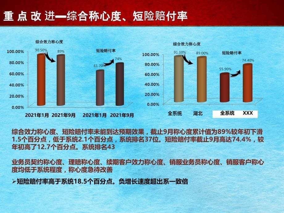 开门红支持举措总结ppt课件_第5页