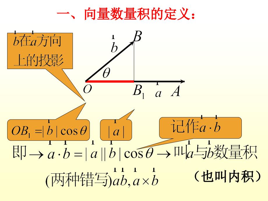 2.4.1平面向量数量积的物理背景及其含义4_第4页