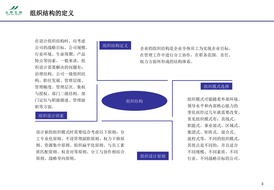 金辉地产组织结构设计报告_第3页