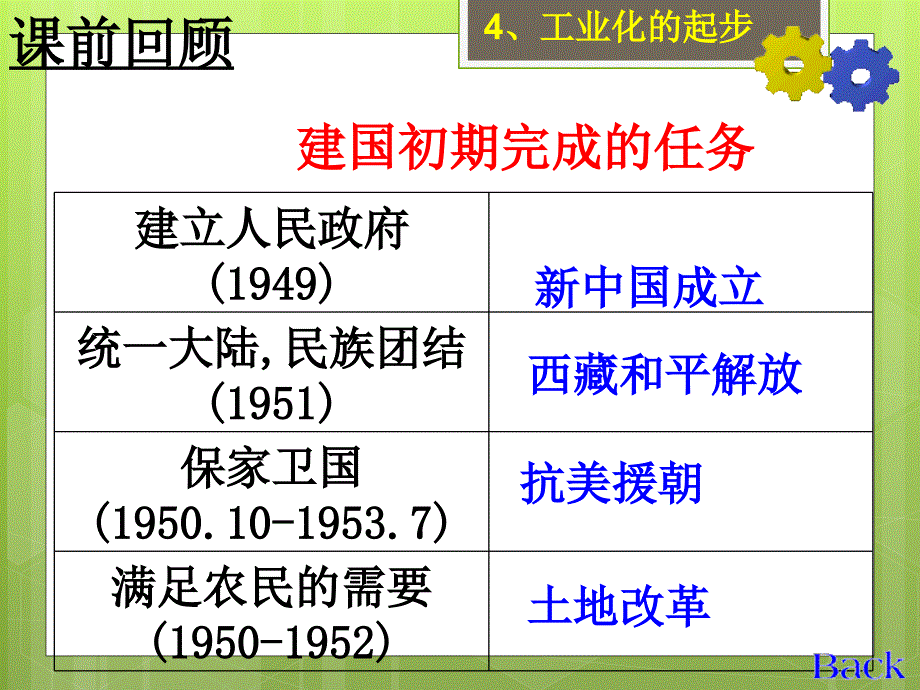 第4课工业化的起步正式课件_第2页