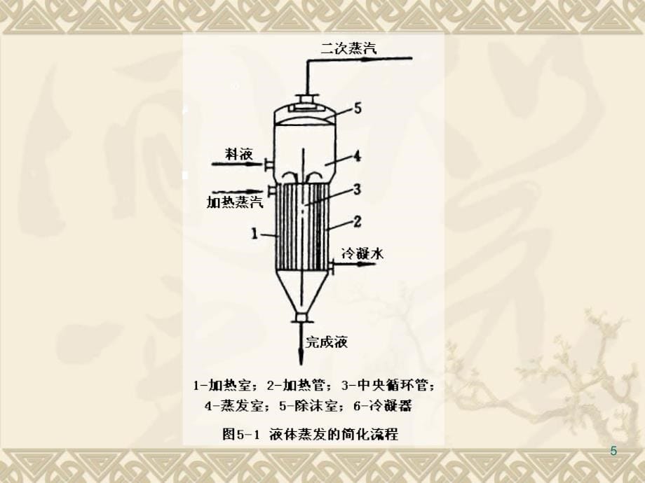 了解蒸发器的结构及选型_第5页