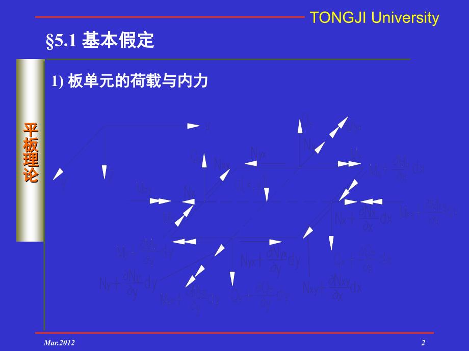 板壳力学ch5大挠度理论PPT精品文档_第2页