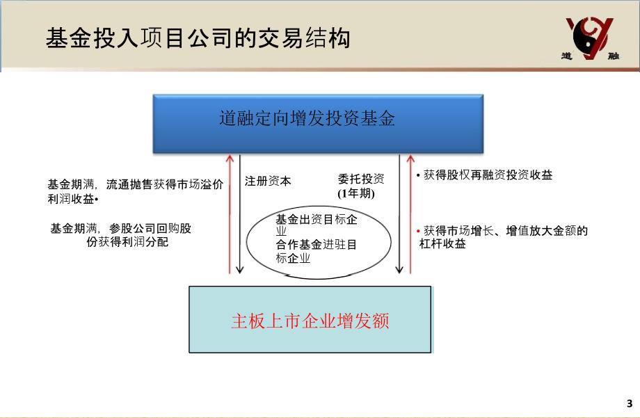 定向增发基金方案简略版PPT优秀课件_第4页