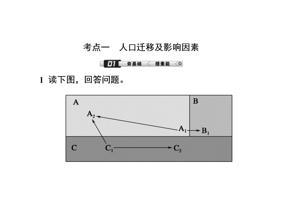 2019年届高三一轮地理复习ppt课件：18讲人口的空间变化语文_第4页