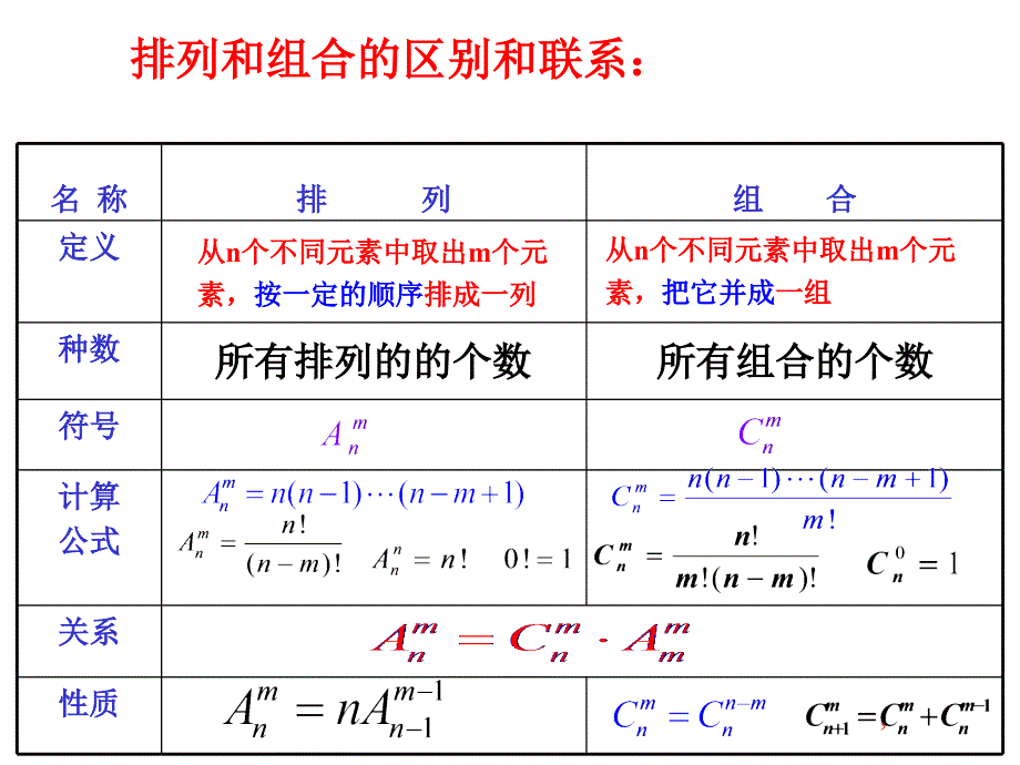 排列组合应用题解法.ppt_第4页