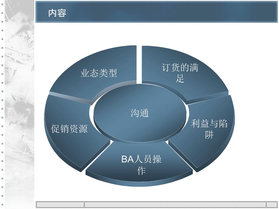 沃尔玛沟通课件_第2页