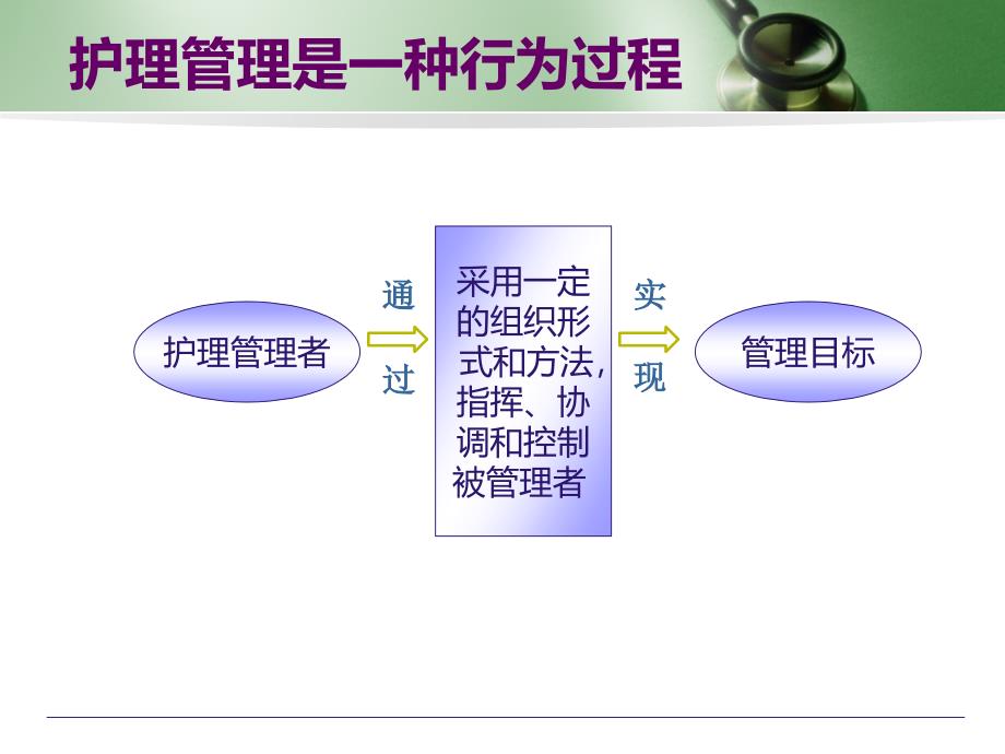 护士长管理技巧_第3页