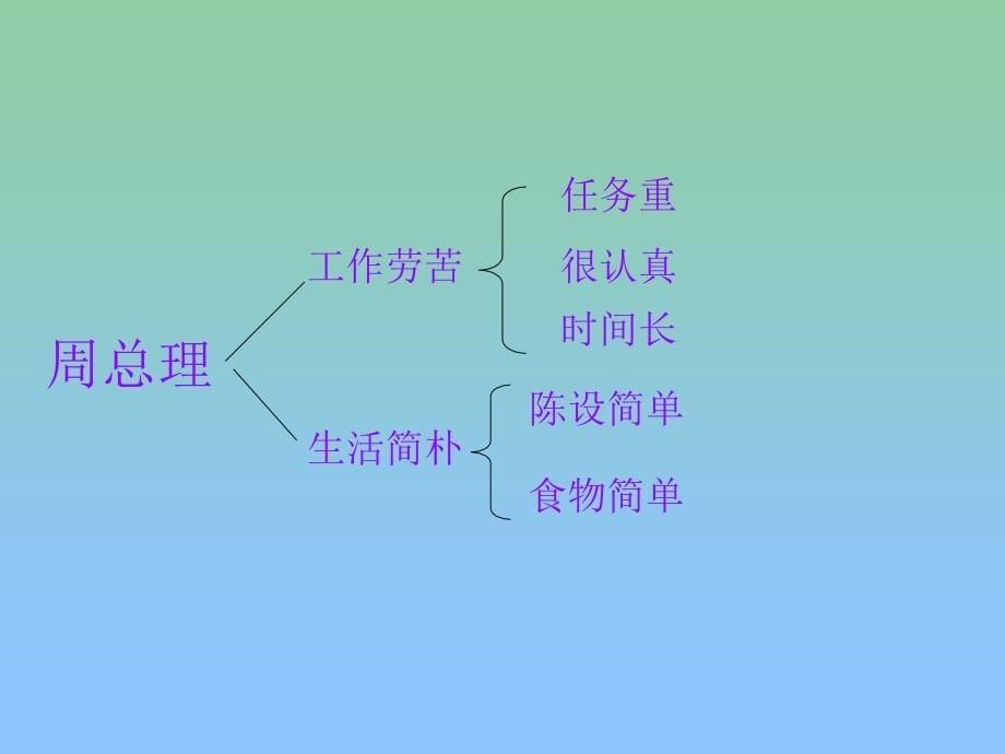 三里河乡后楼小学周雪勤_第5页