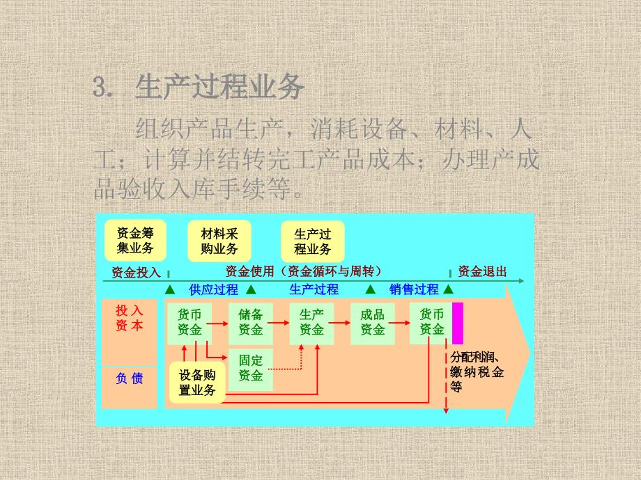 企业经营核算_第4页